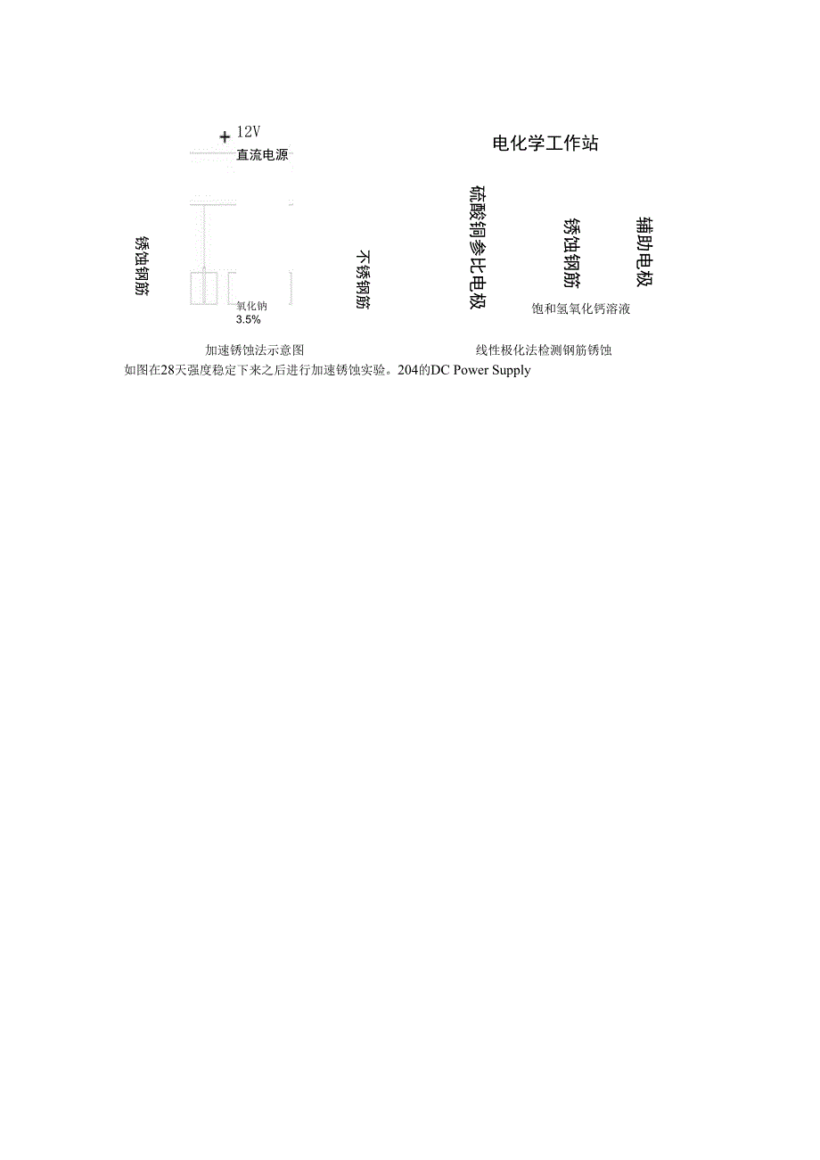 镁水泥钢筋锈蚀的机理通过变化磷酸二氢钾的粒度.docx_第2页