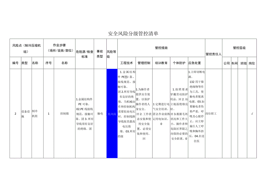 食品公司制冷压缩机组安全风险分级管控清单.docx_第1页