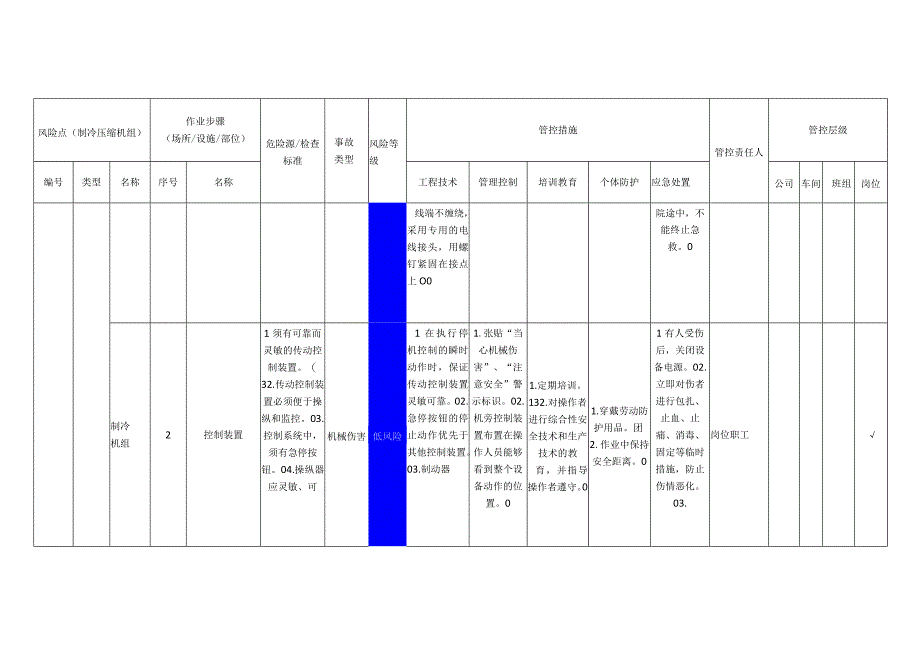 食品公司制冷压缩机组安全风险分级管控清单.docx_第2页