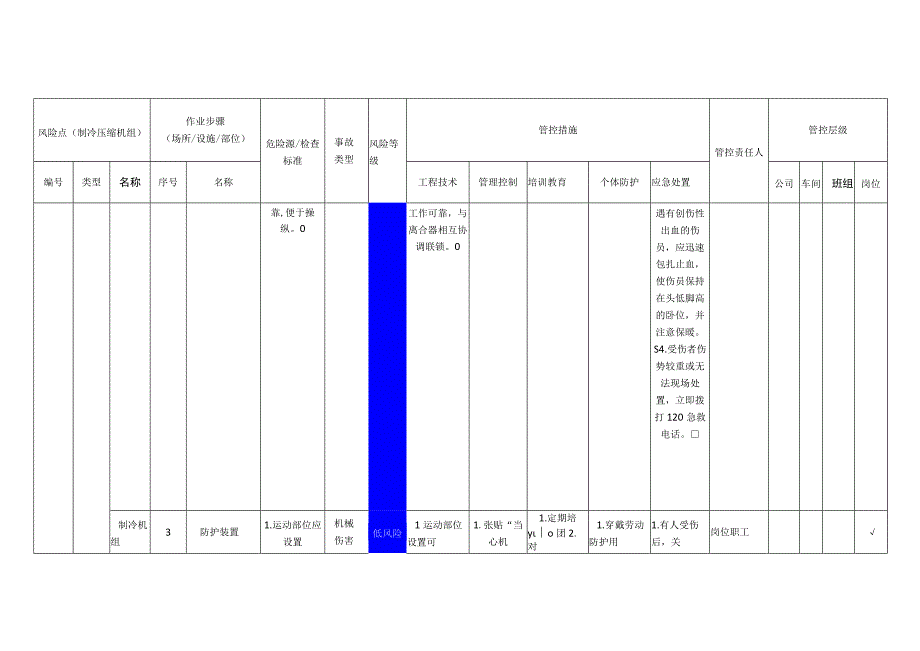 食品公司制冷压缩机组安全风险分级管控清单.docx_第3页