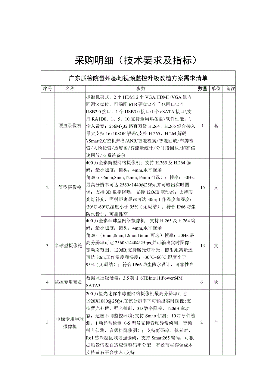 采购明细技术要求及指标.docx_第1页