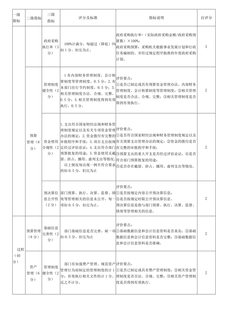 部门整体支出绩效评价共性指标框架.docx_第3页