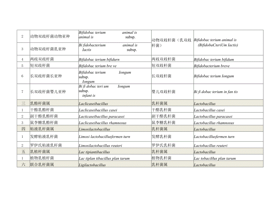 食品级的菌种清单.docx_第2页