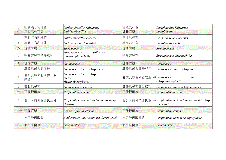 食品级的菌种清单.docx_第3页