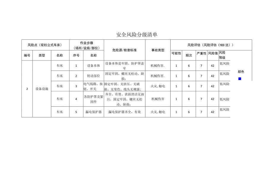 重型装备有限公司双柱立式车床安全风险分级清单.docx_第1页