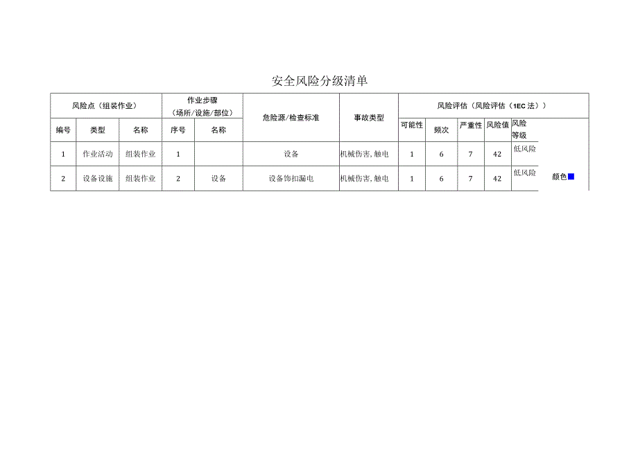 门窗有限公司组装作业安全风险分级清单.docx_第1页