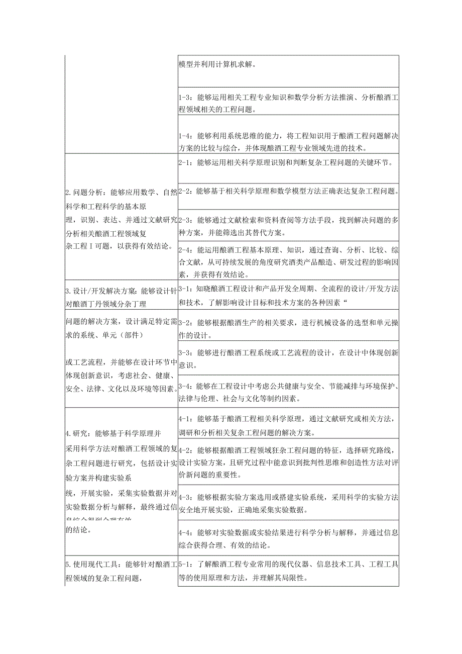 酿酒工程专业指导性培养方案.docx_第3页