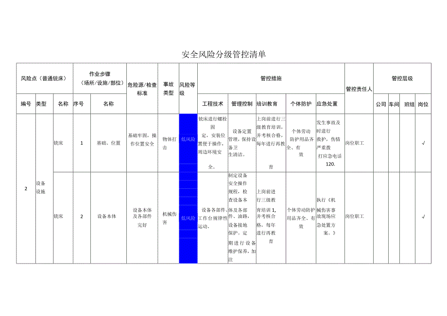 重型装备有限公司普通铣床安全风险分级管控清单.docx_第1页