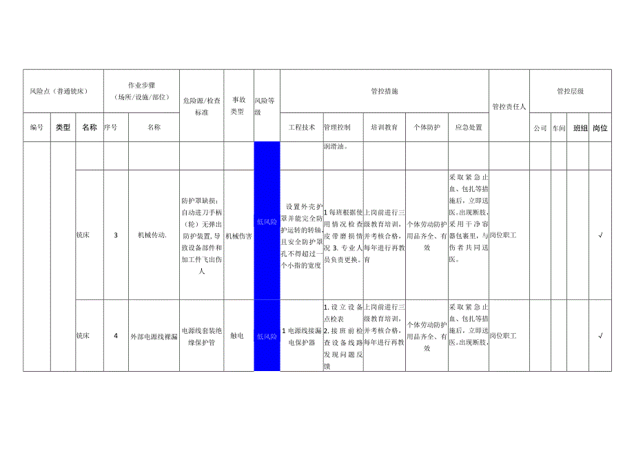 重型装备有限公司普通铣床安全风险分级管控清单.docx_第2页