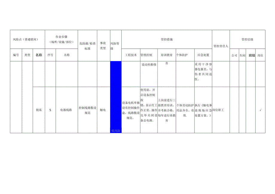 重型装备有限公司普通铣床安全风险分级管控清单.docx_第3页