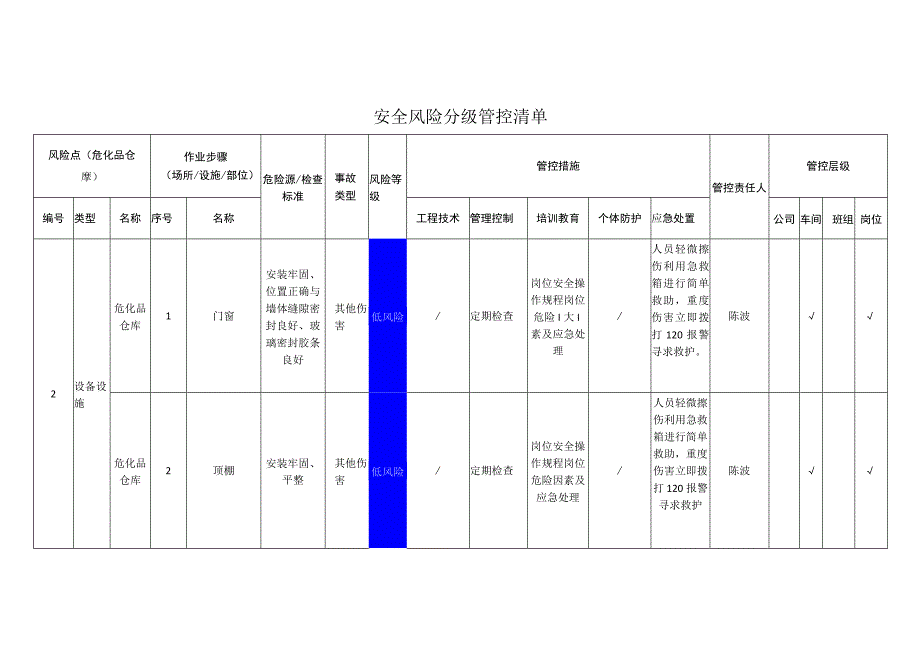 铝业有限公司危化品仓库安全风险分级管控清单.docx_第1页