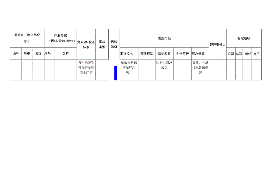 铝业有限公司危化品仓库安全风险分级管控清单.docx_第3页