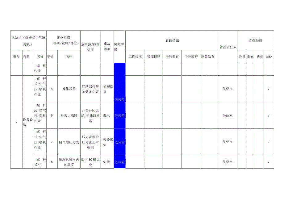 门业有限公司螺杆式空气压缩机安全风险分级管控清单.docx_第2页