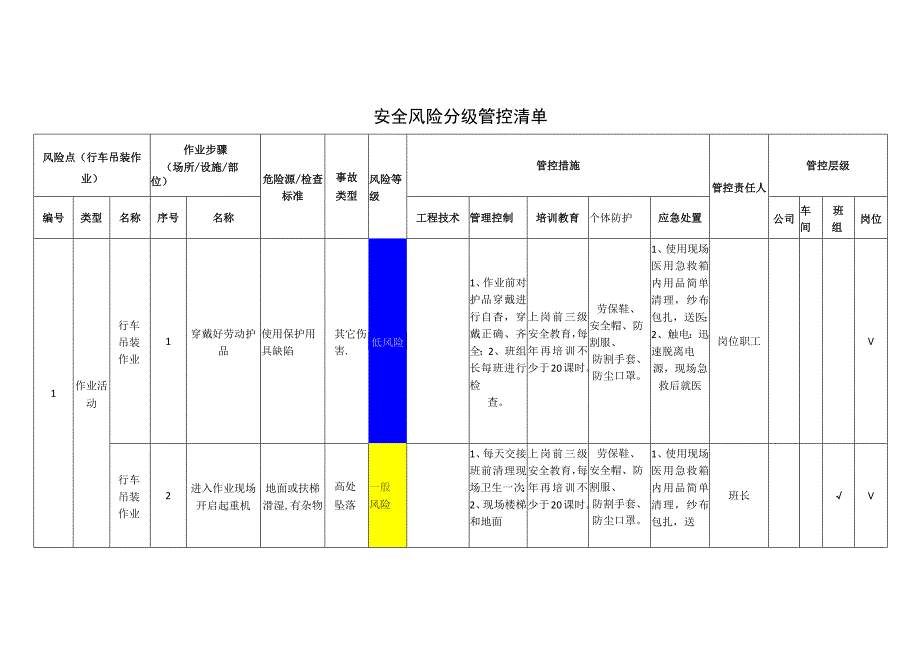 重型装备有限公司行车吊装作业安全风险分级管控清单.docx_第1页