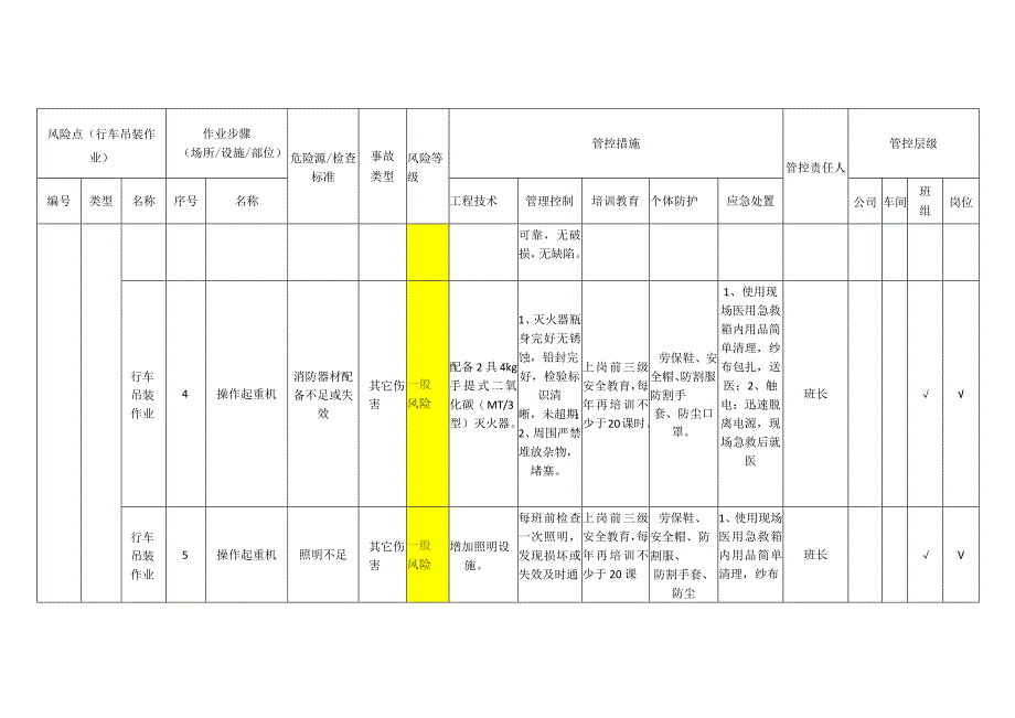 重型装备有限公司行车吊装作业安全风险分级管控清单.docx_第3页
