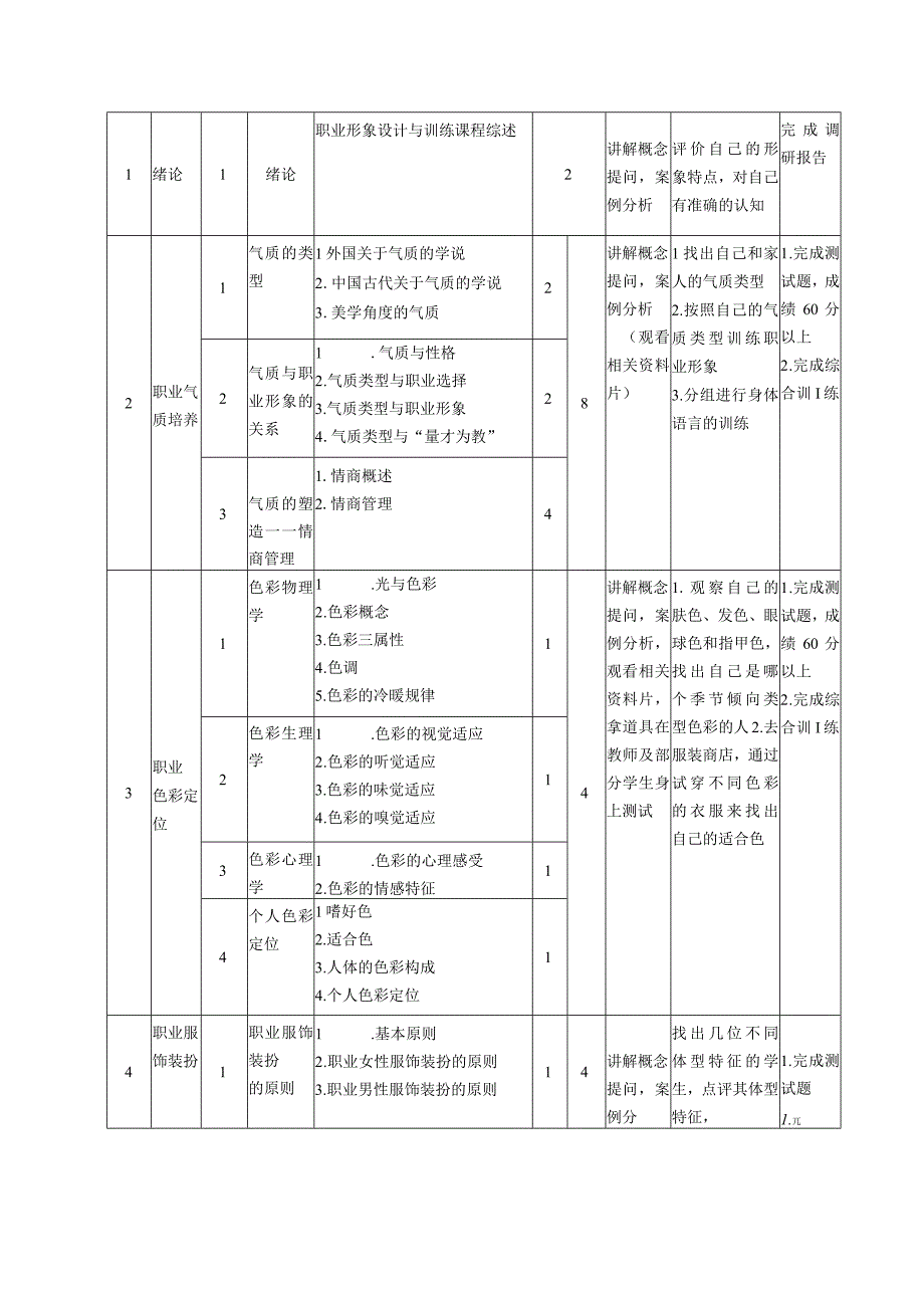 课程标准《职业形象设计与训练》（第六版）吴雨潼.docx_第3页