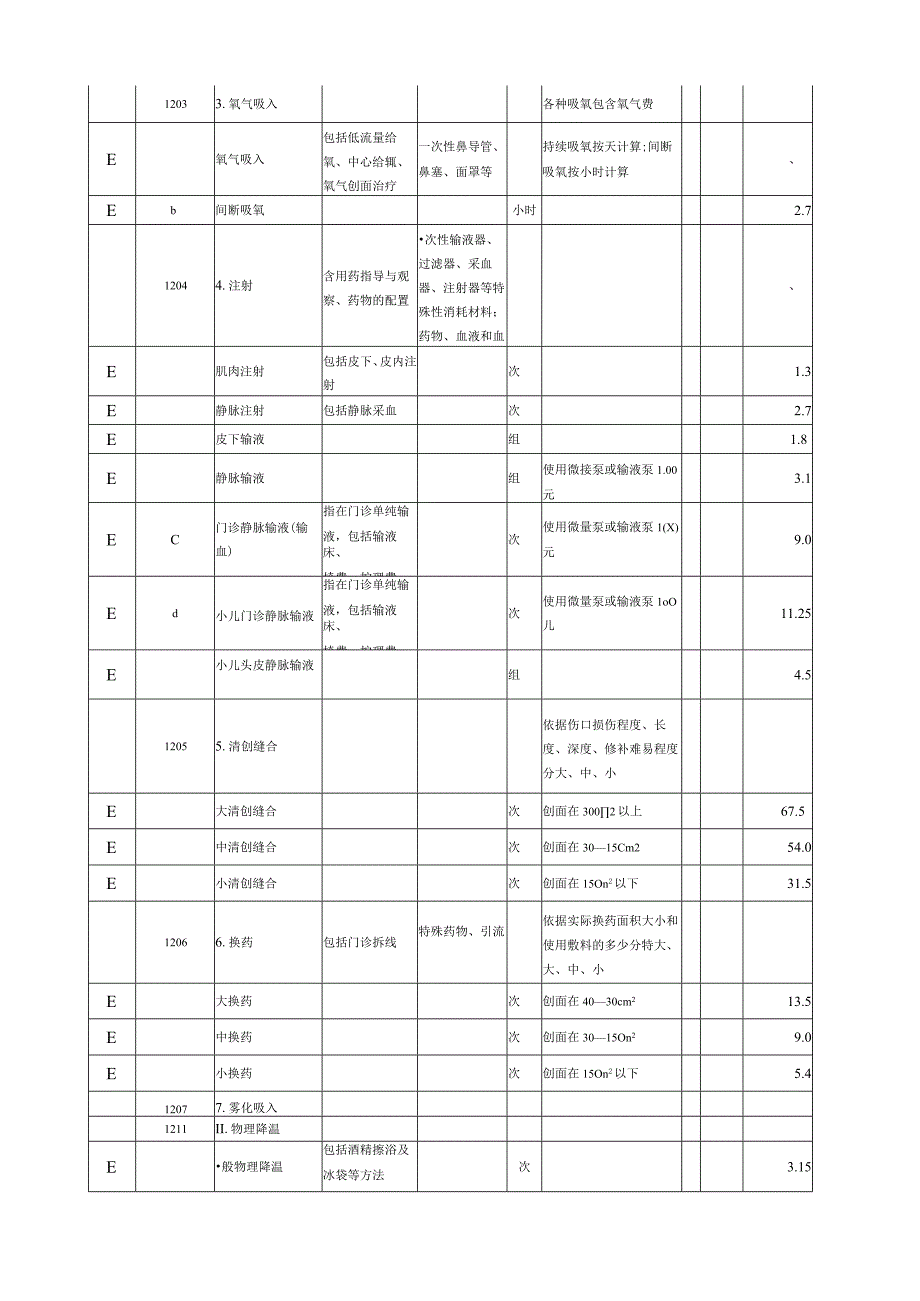 雅灰乡卫生院护理开展的项目及价格明细表.docx_第3页