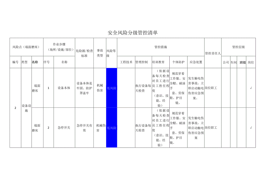 重型装备有限公司端面磨床安全风险分级管控清单.docx_第1页