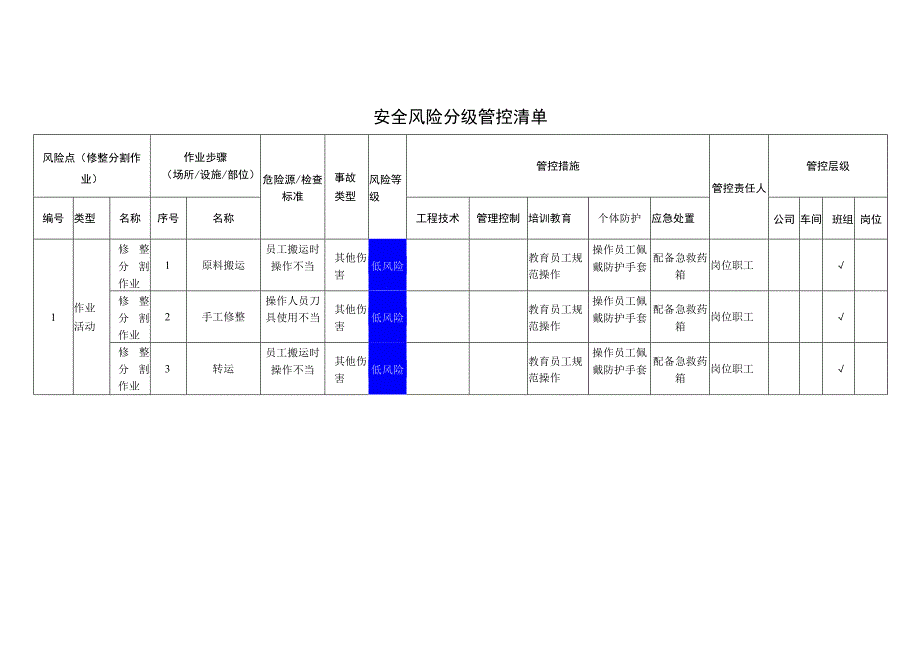 食品有限公司修整分割作业安全风险分级管控清单.docx_第1页