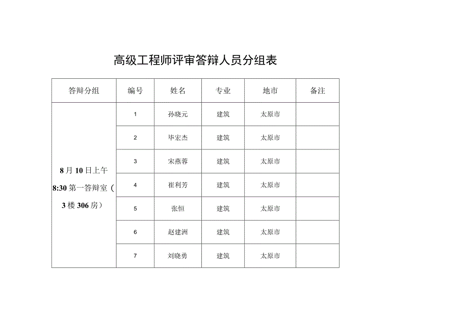 高级工程师评审答辩人员分组表.docx_第1页