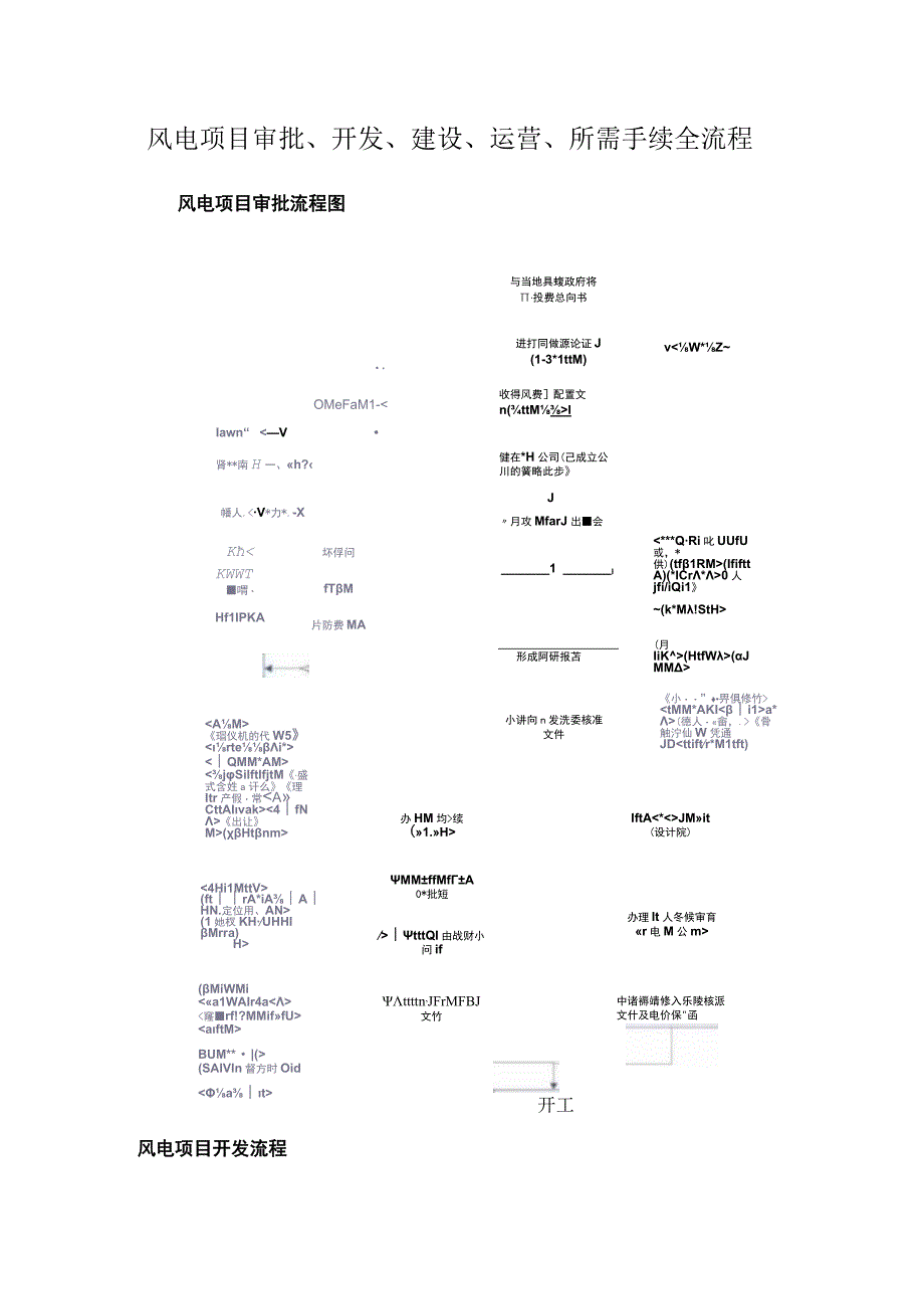 风电项目审批、开发、建设、运营、所需手续全流程.docx_第1页