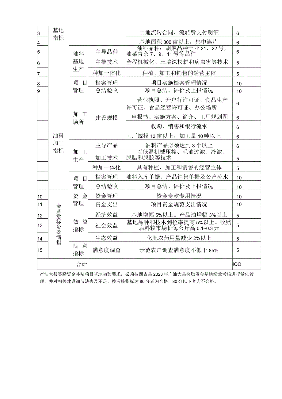 西吉县2021年产油大县奖励资金补贴项目绩效评价实施方案.docx_第3页