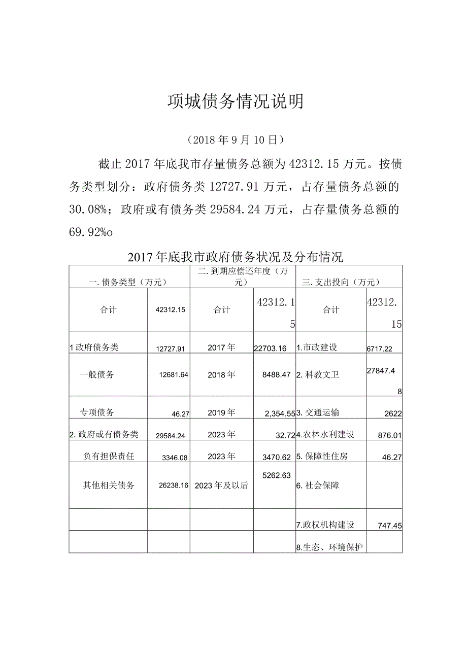 项城债务情况说明.docx_第1页