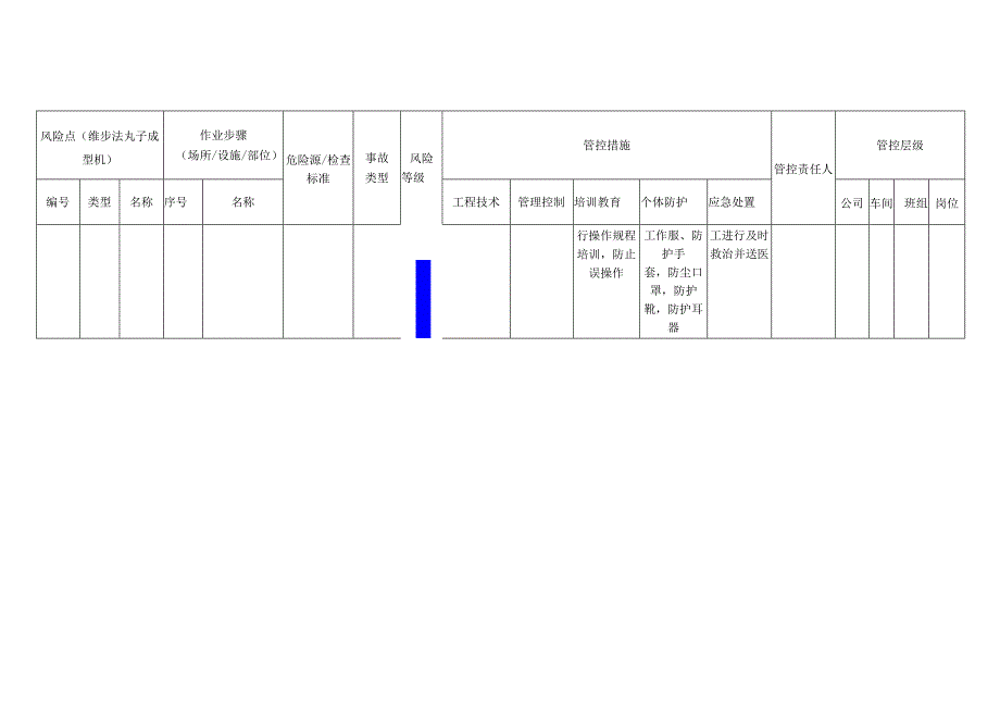 食品有限公司维步法丸子成型机安全风险分级管控清单.docx_第2页