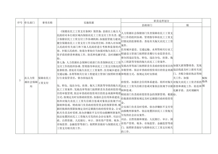 镇配合事项清单2023年版.docx_第3页