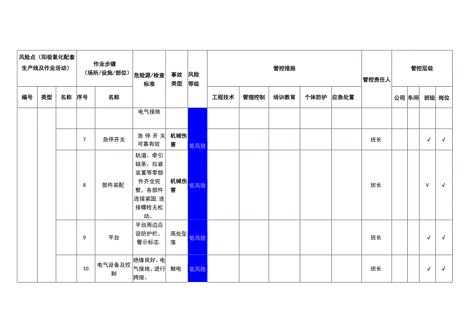 铝业有限公司阳极氧化配套生产线及作业活动安全风险分级管控清单.docx_第2页