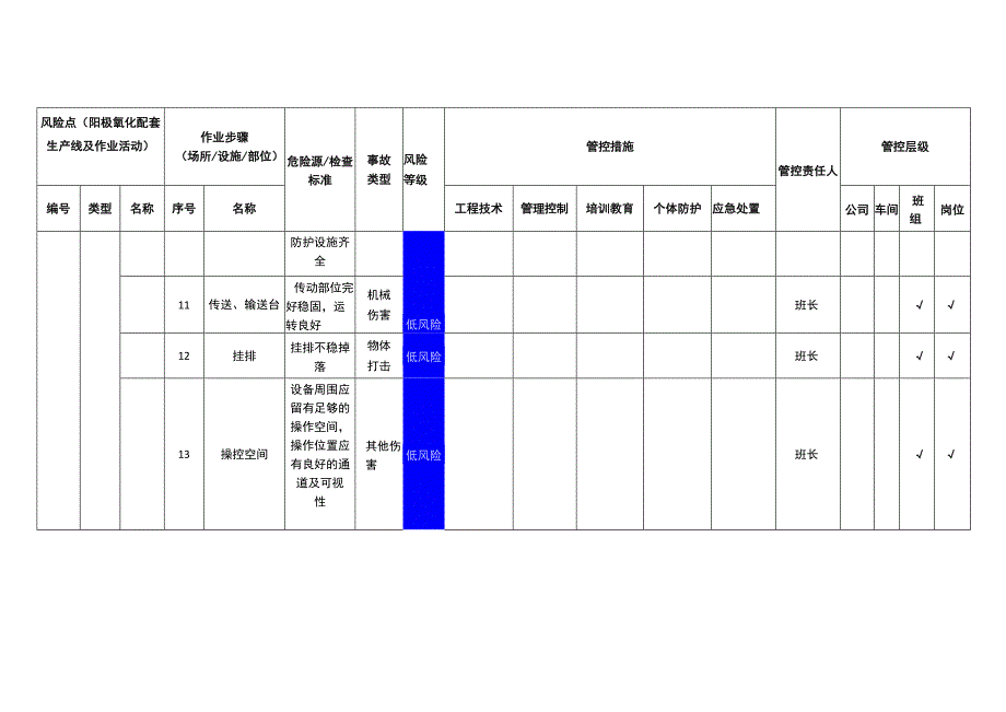 铝业有限公司阳极氧化配套生产线及作业活动安全风险分级管控清单.docx_第3页