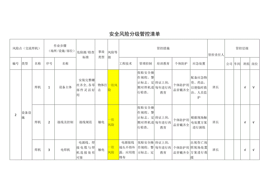 重型装备有限公司交流焊机安全风险分级管控清单.docx_第1页