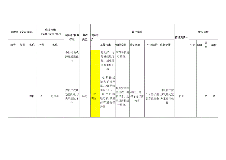 重型装备有限公司交流焊机安全风险分级管控清单.docx_第3页