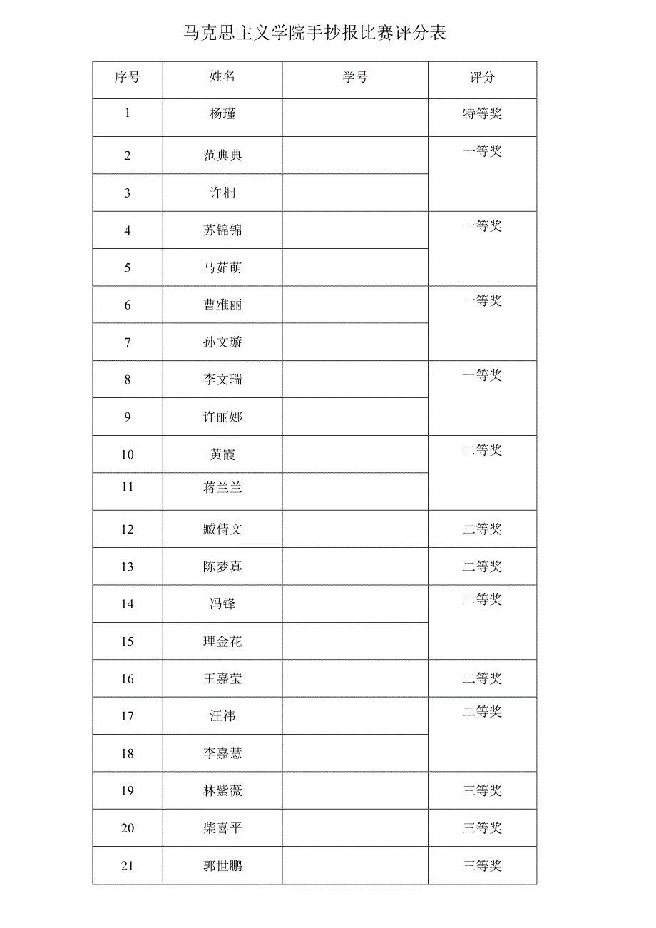 马克思主义学院手抄报比赛评分表.docx_第1页