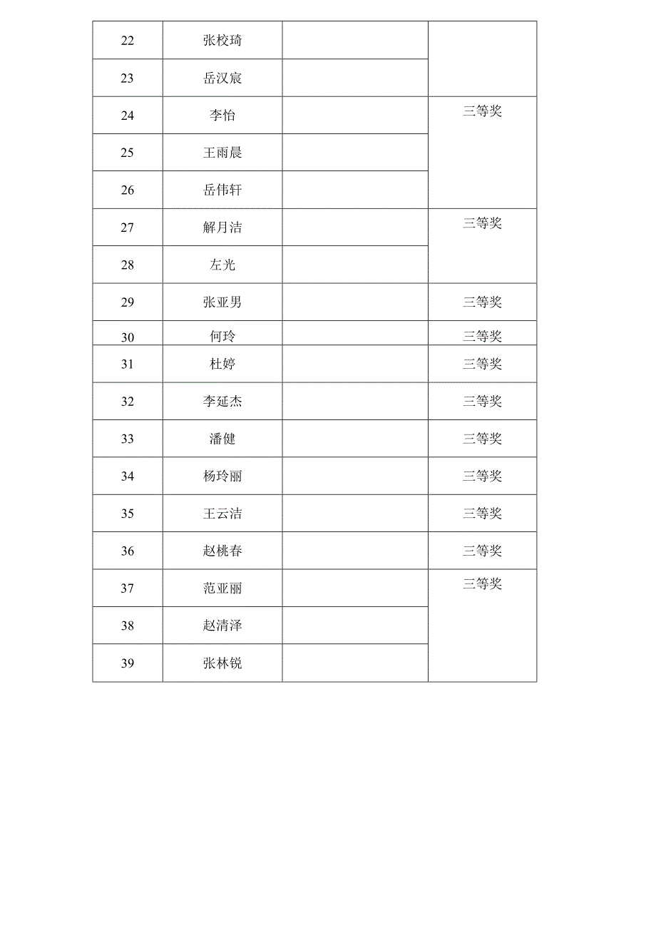 马克思主义学院手抄报比赛评分表.docx_第2页