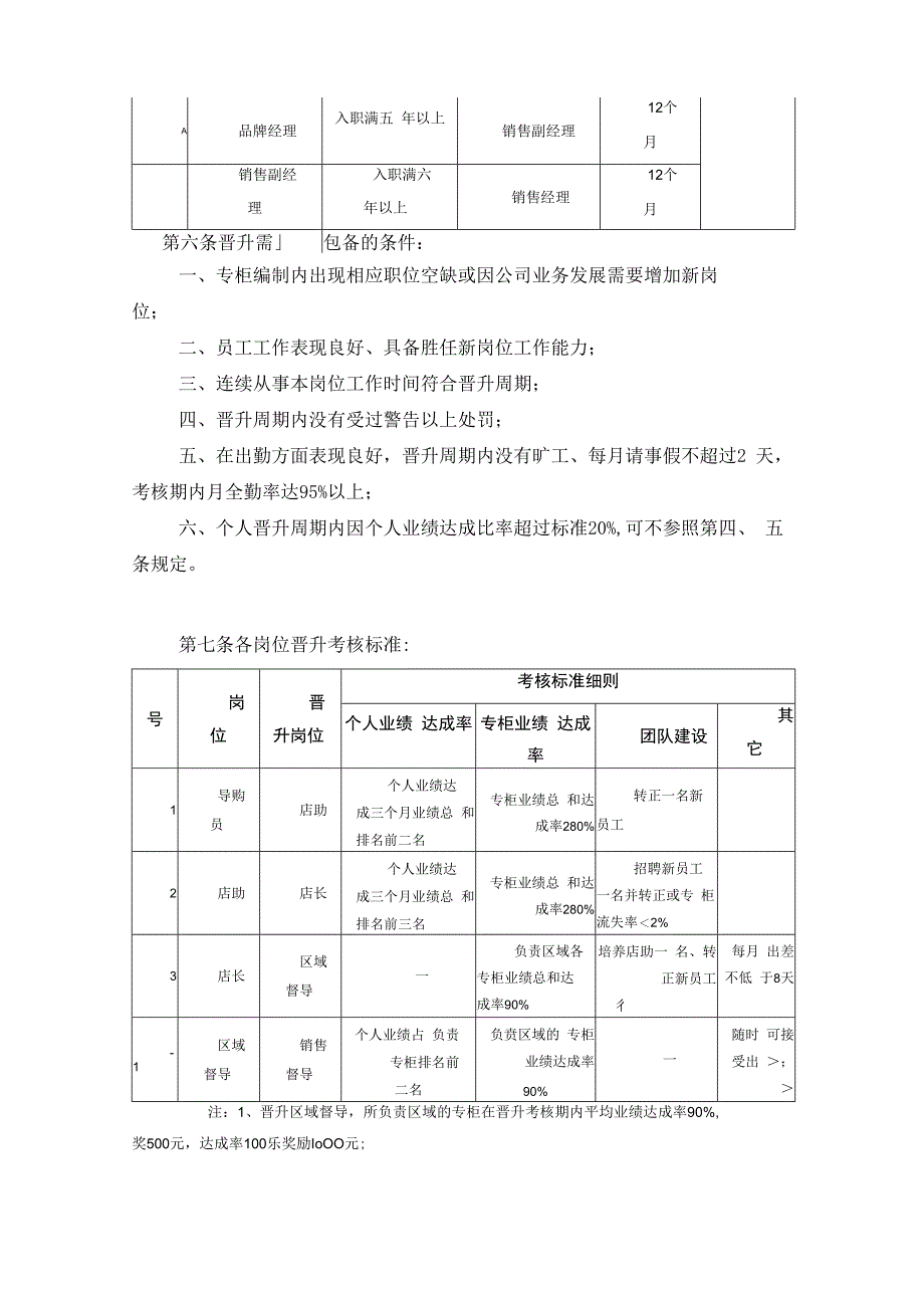 销售部员工晋升降级考核方案（人力资源资料文件）.docx_第2页