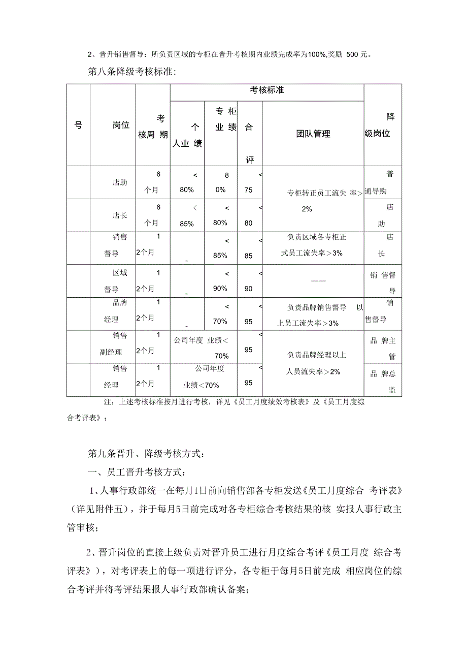 销售部员工晋升降级考核方案（人力资源资料文件）.docx_第3页