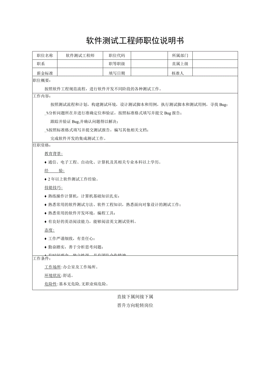 软件测试工程师职位说明书.docx_第1页