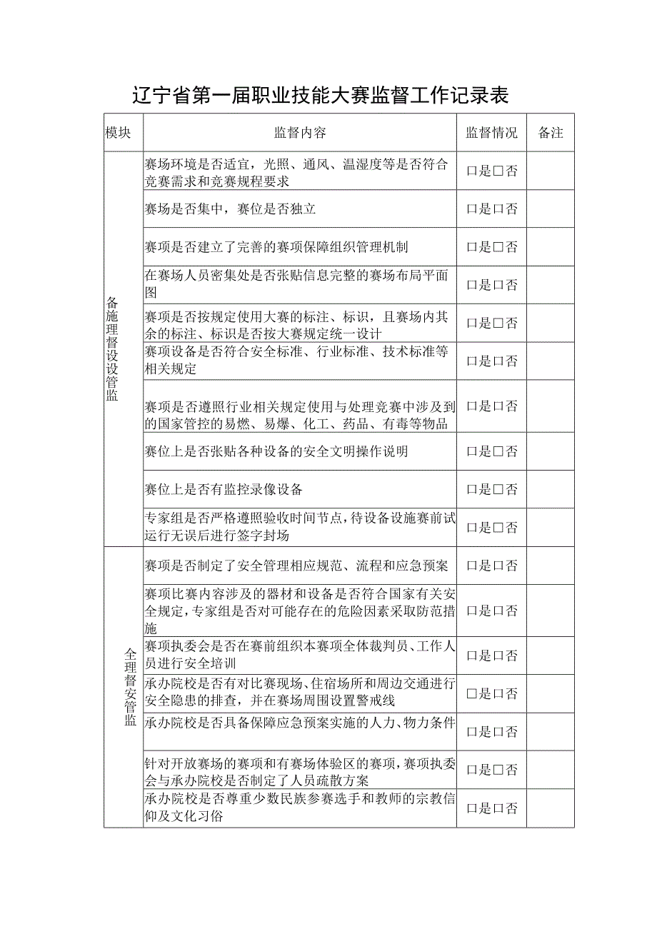 辽宁省第一届职业技能大赛监督工作记录表.docx_第1页