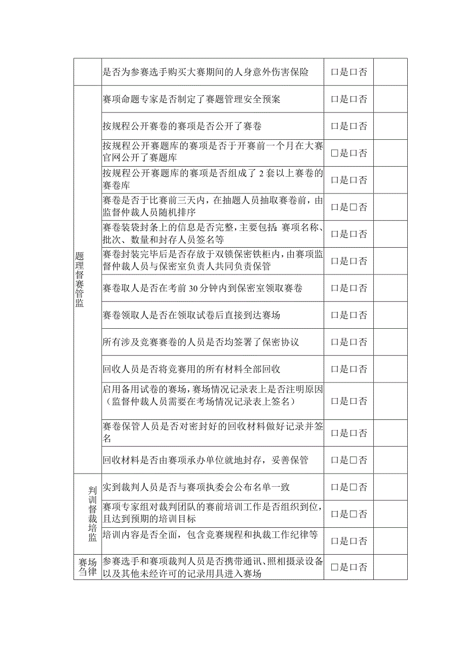 辽宁省第一届职业技能大赛监督工作记录表.docx_第2页