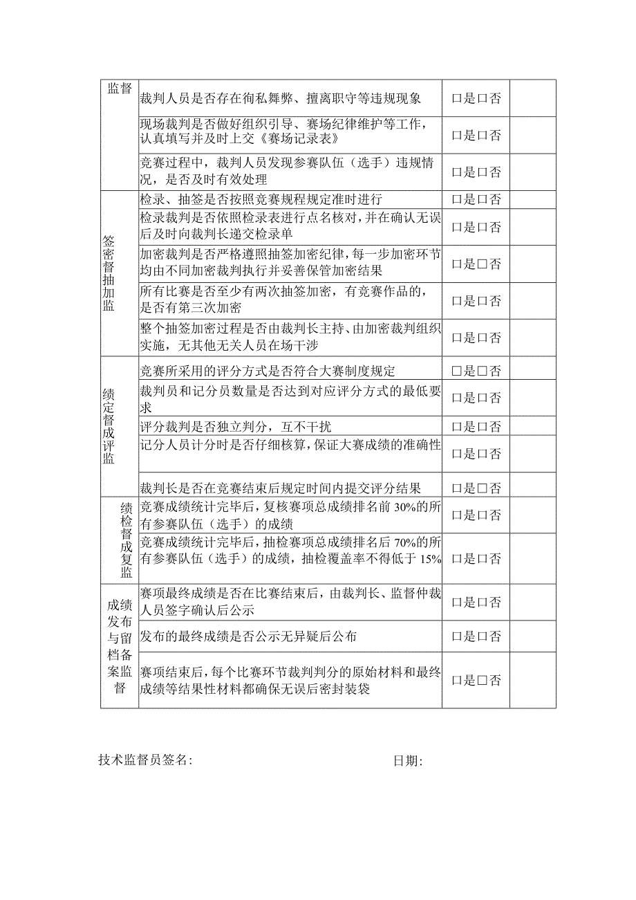 辽宁省第一届职业技能大赛监督工作记录表.docx_第3页