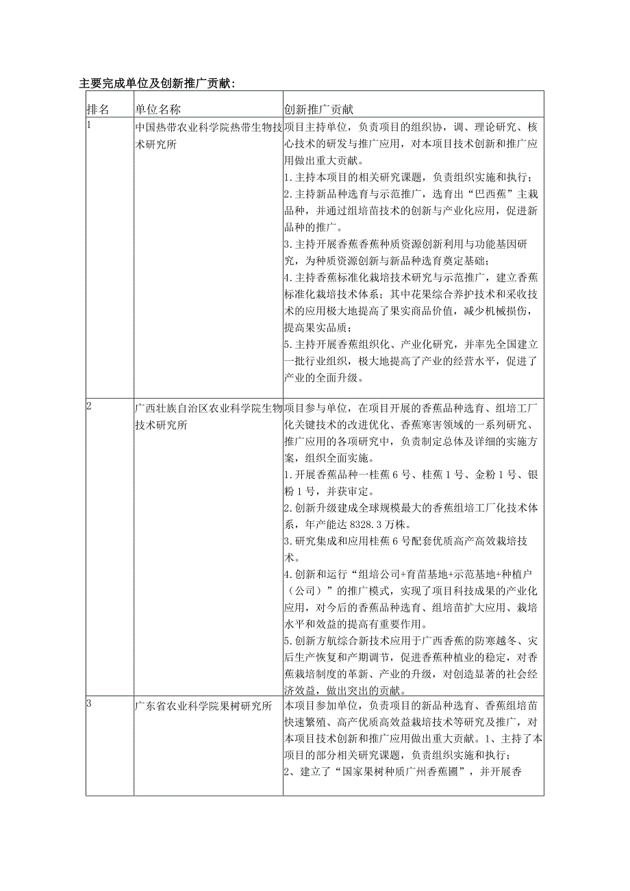 香蕉新品种选育及产业升级关键技术创新与集成应用.docx_第2页