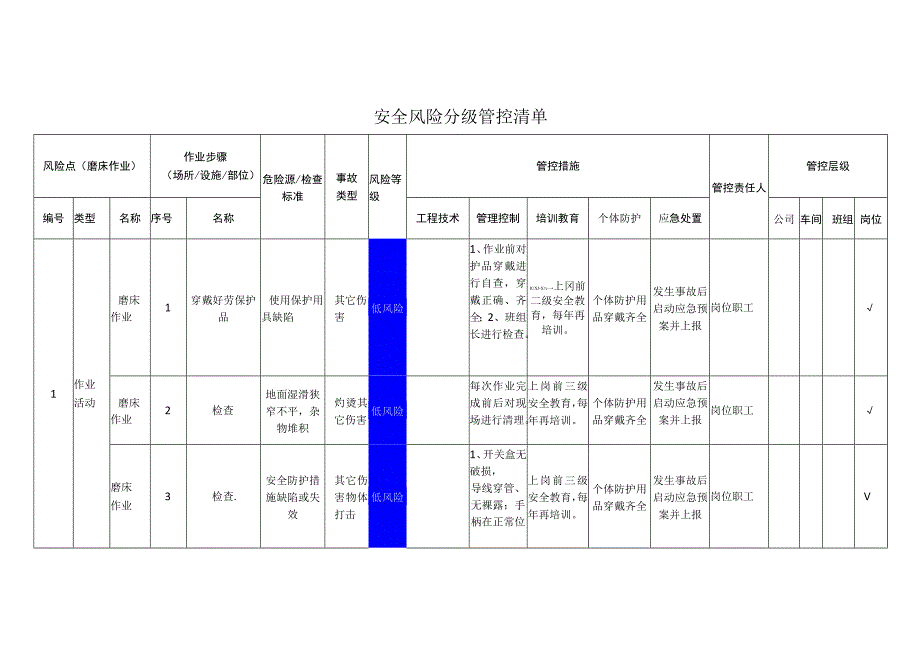 重型装备有限公司磨床作业安全风险分级管控清单.docx_第1页