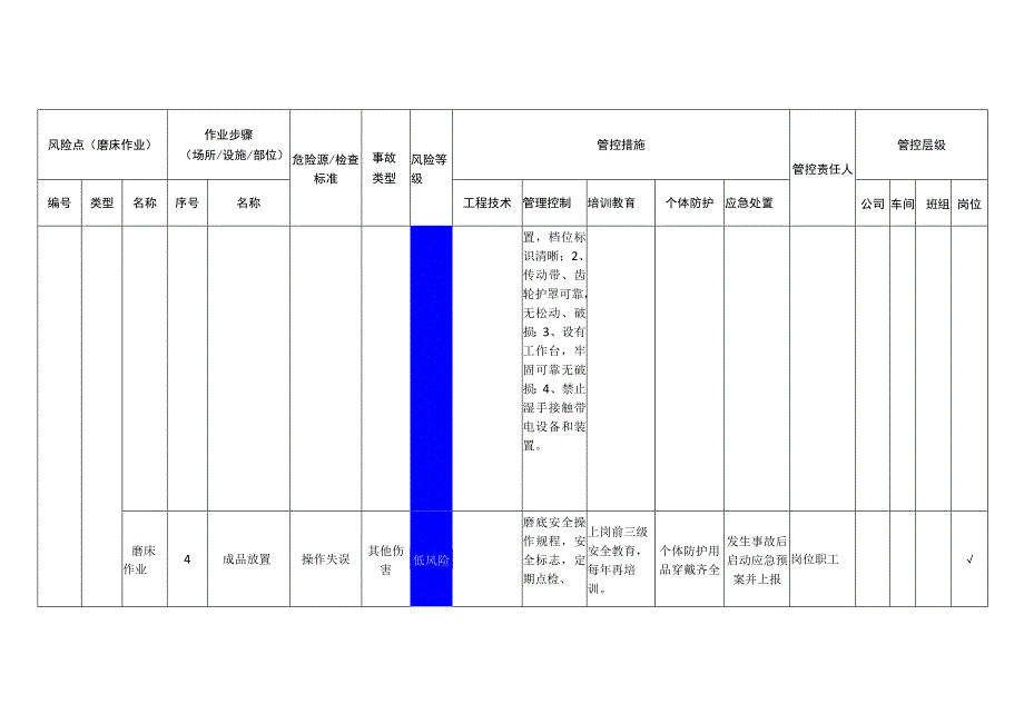 重型装备有限公司磨床作业安全风险分级管控清单.docx_第2页