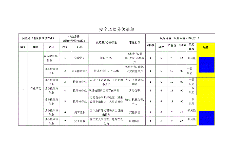 重型装备有限公司设备检维修作业安全风险分级清单.docx_第1页