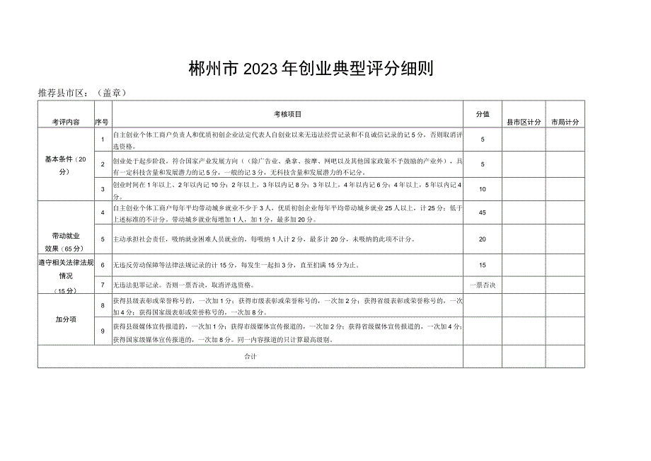 郴州市2021年创业典型评分细则推荐县市区盖章.docx_第1页