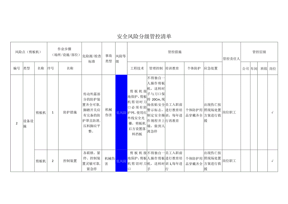 重型装备有限公司剪板机安全风险分级管控清单.docx_第1页