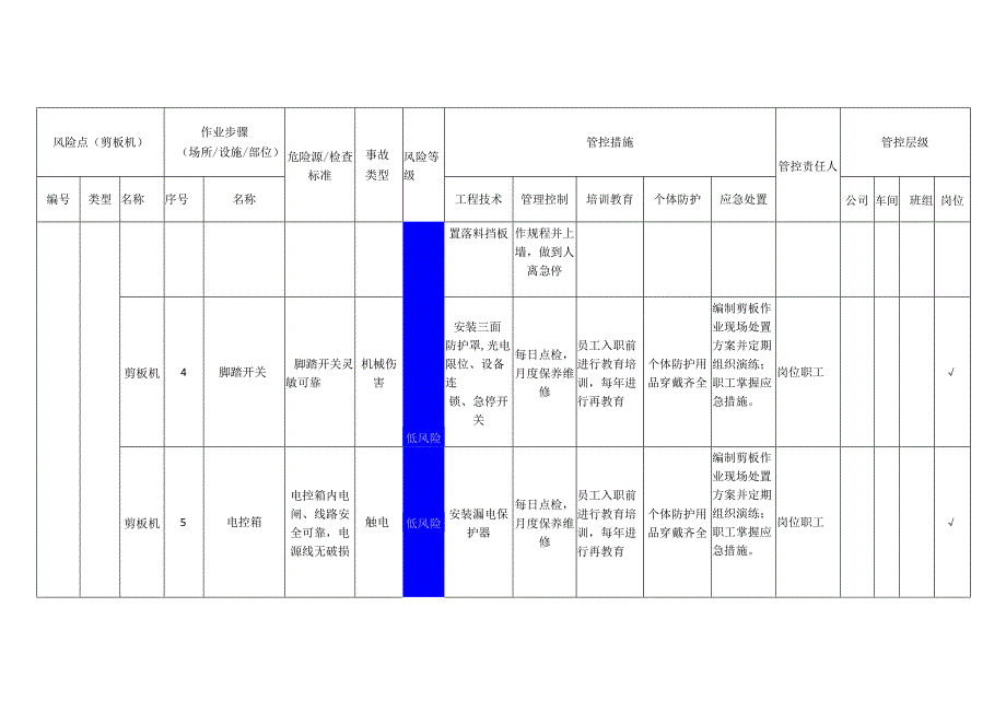 重型装备有限公司剪板机安全风险分级管控清单.docx_第3页
