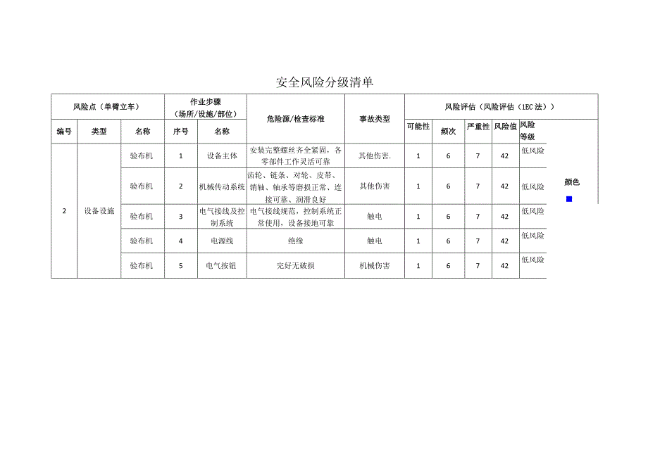 重型装备有限公司单臂立车安全风险分级清单.docx_第1页