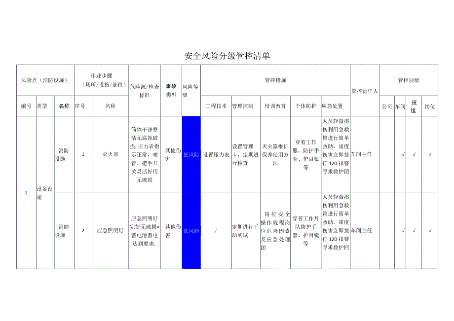 铝业有限公司消防设施安全风险分级管控清单.docx_第1页